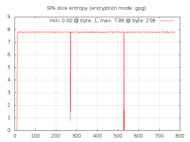 SPA entropy for GnuPG cipher SPA entropy for GnuPG cipher